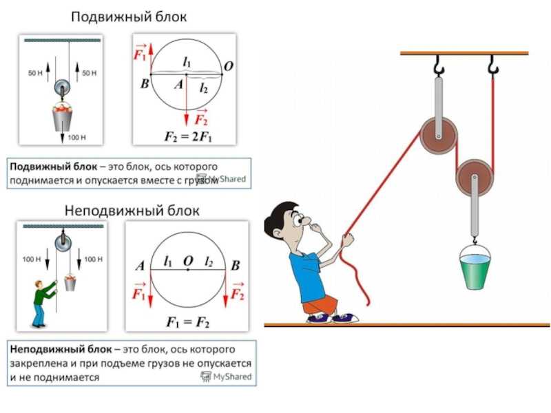 Простые механизмы задачи. Рычаги блоки физика 10 класс. Формула неподвижного блока физика 7 класс. Подвижный блок и неподвижный блок схема. Подвижный неподвижный блок 7 класс физика схема.