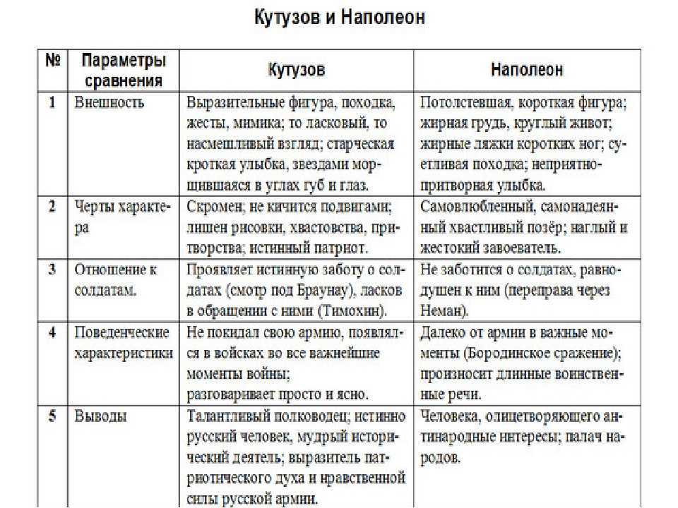 Тема семьи в романе «война и мир»: характеристика семейных отношений, примеры сочинений