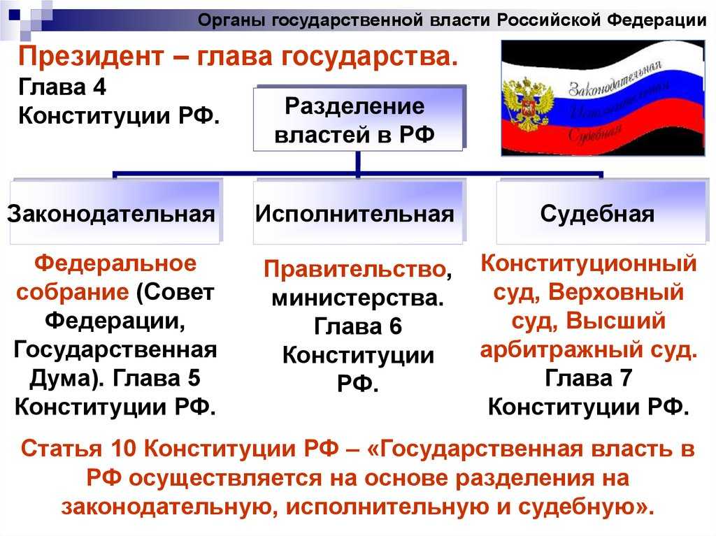 Тест федеральное собрание рф егэ тест с ответами: “федеральное собрание” 1. конституцией рф установлено, что федеральное