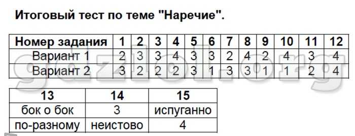 Тест новое время 7 класс с ответами