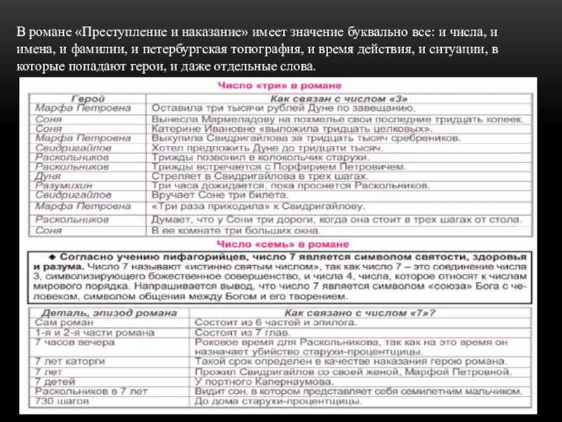 Соня и раскольников в «преступлении и наказании» – их воскресила любовь