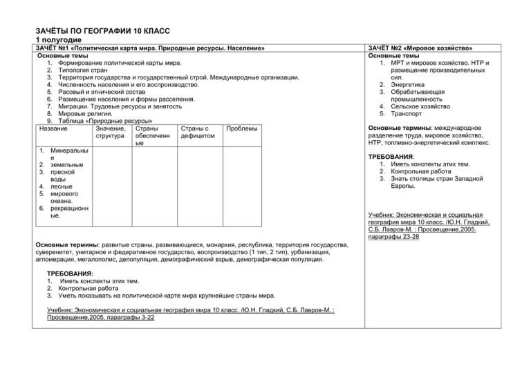 Тест по географии 10 класс политическая карта мира