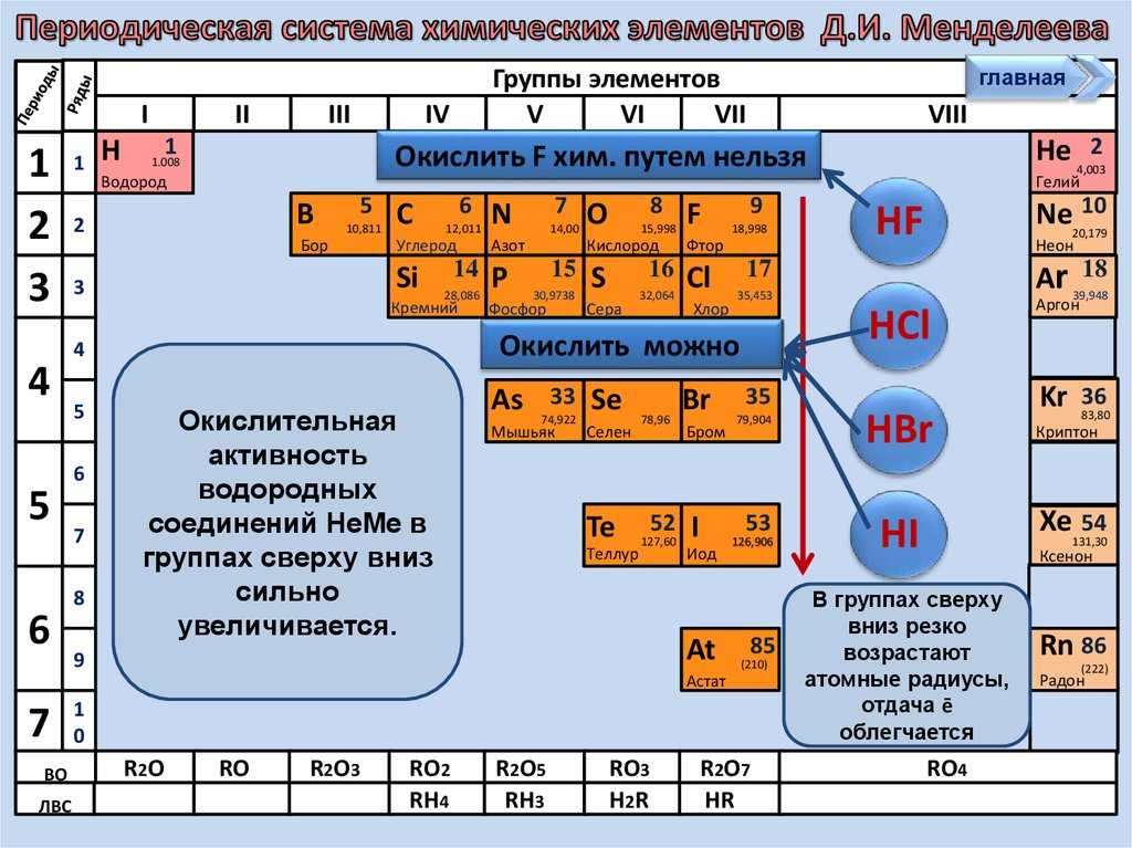 Фосфор. реферат. химия. 2008-11-06