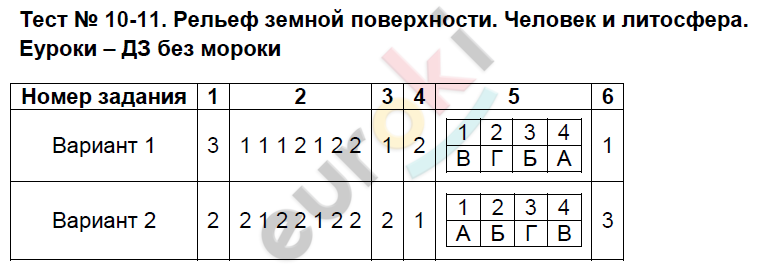 Контрольные работы по географии пятый класс литосфера. Тест по географии 5 класс. Контрольная работа по литосфере. Контрольная работа по географии литосфера. Тест по географии 5 класс литосфера.