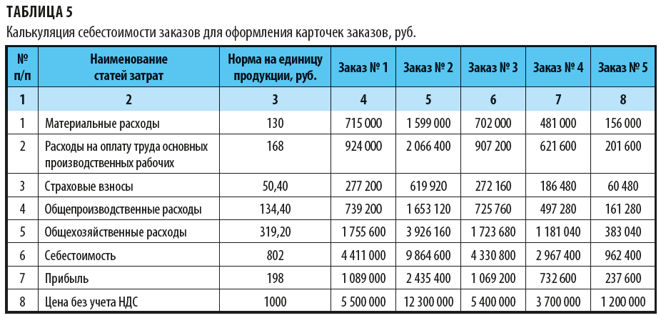 Государственная итоговая аттестация (гиа): что такое гиа, как проводится