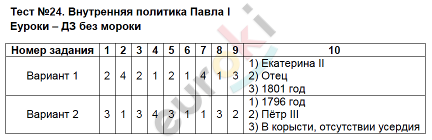 Проверочная работа политика