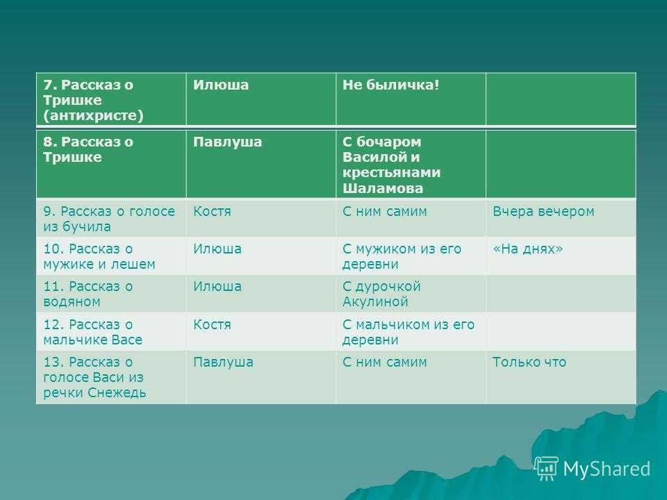 Datalife engine > версия для печати > образ и характеристика кости из рассказа бежин луг тургенева сочинение