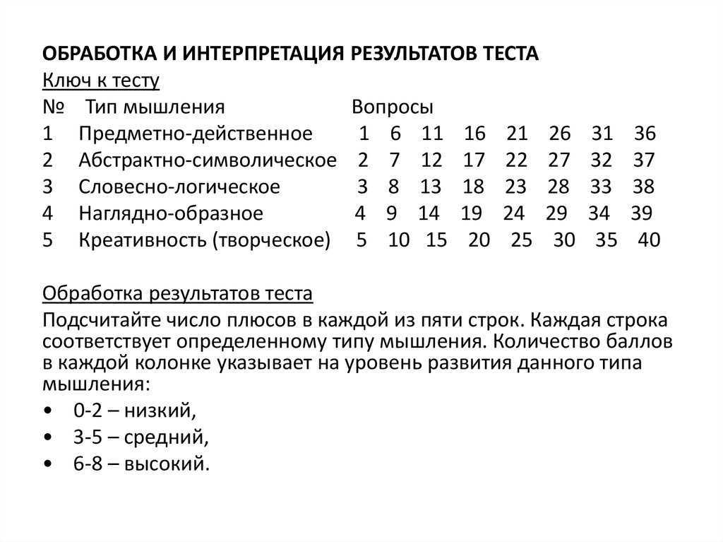 Тест по информатике память человека и память человечества. оперативная и долговременная память для 5 класса