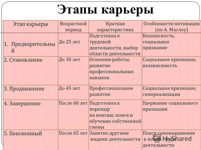 Тесты по Организации планирования и управлению процессами Всего 30 вопросов с ответами Для студентов ВУЗов при подготовке к экзамену, зачету, контрольной работе