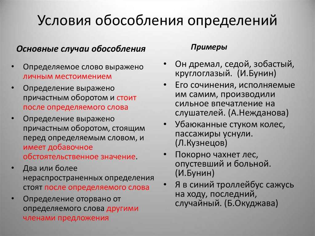 Тест по теме обособленные определения и приложения. Условия обособления определений. Обособленное определение условия. Обособленные определения таблица. Когда обособляется определение.