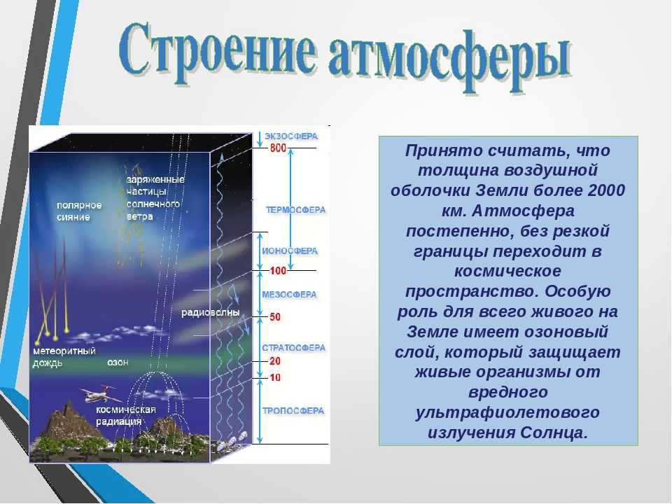 Презентация на тему атмосфера