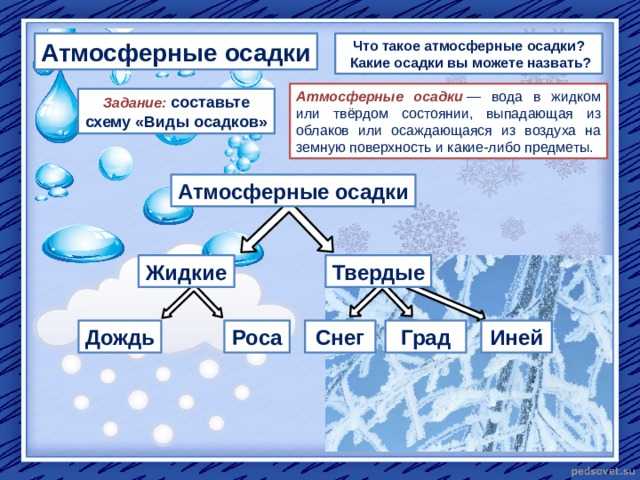 Тест по географии 6 класс «атмосфера» с ответами, 2 варианта
