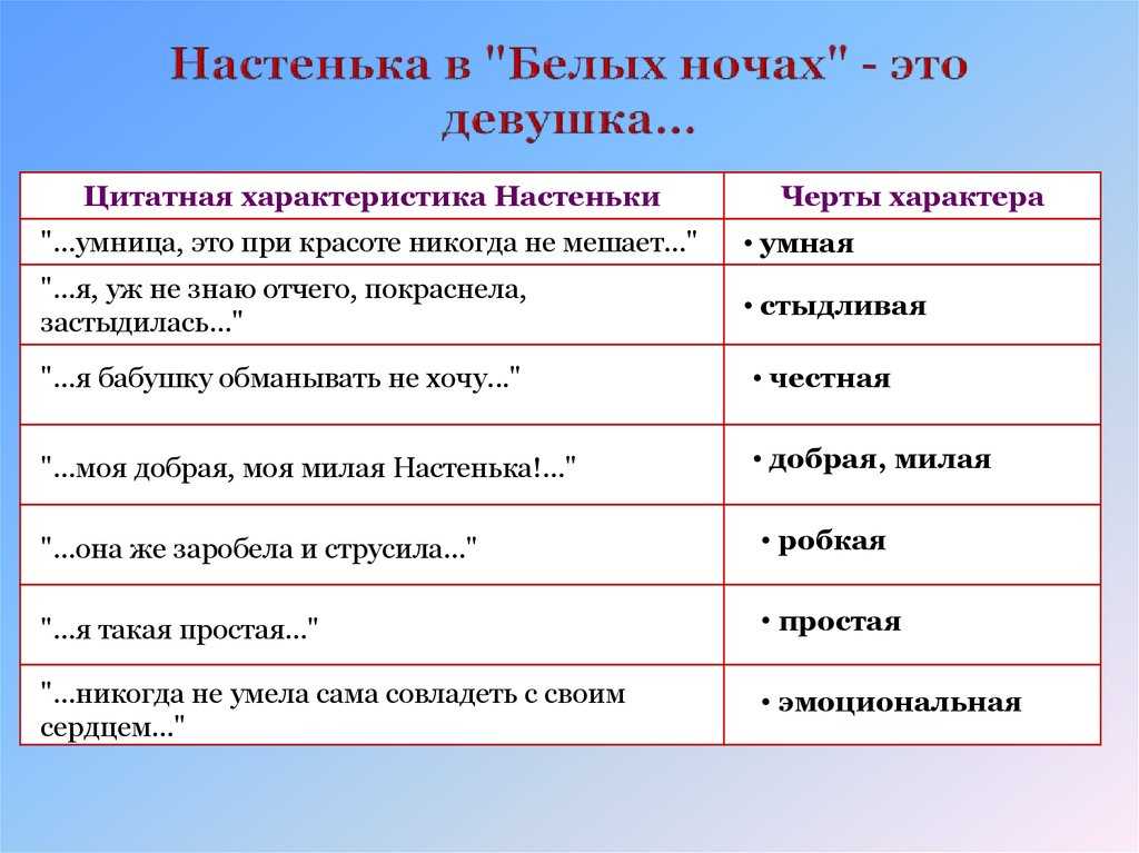 Характеристика коробочки (школьникам и студентам) - знания!