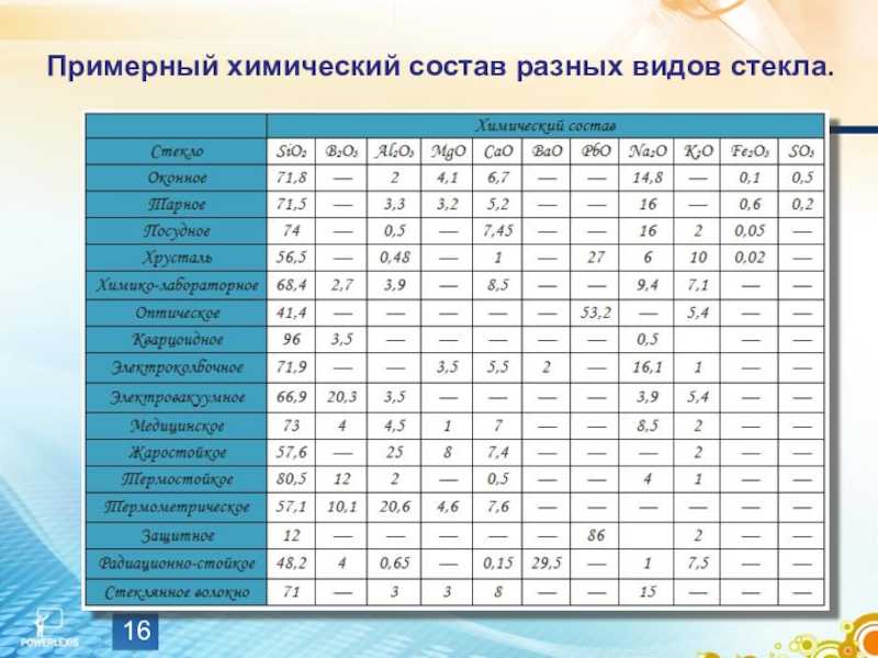 Datalife engine > версия для печати > стекло - сообщение доклад по химии 9 класс