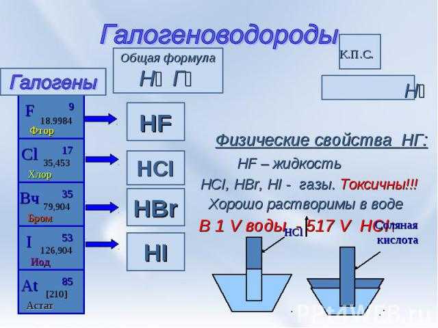 Тест "галогены и соединения галогенов в формате егэ"