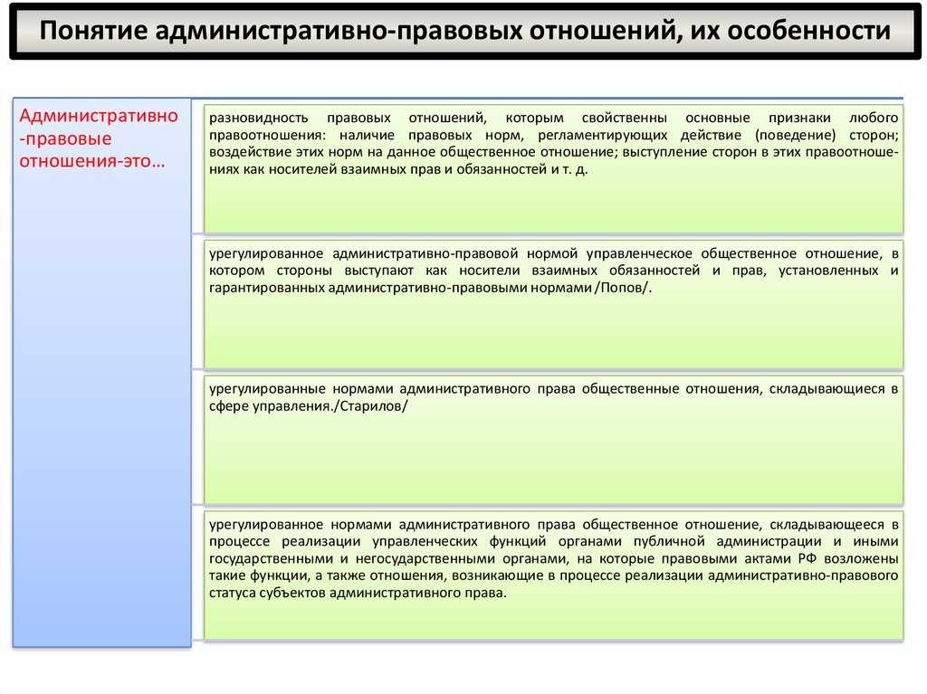 Правоотношение понятие признаки элементы. Понятие административно-правовых отношений. Классификация административно-правовых отношений. Особенности административно-правовых отношений. Основные особенности административно правовых отношений.