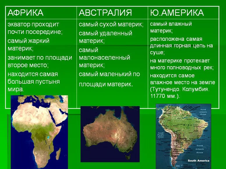 Страны южной америки: полный список, карта, описание, фото