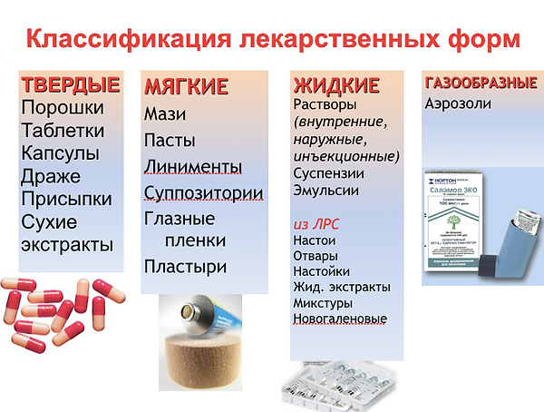 Тесты по лекарственным сборам