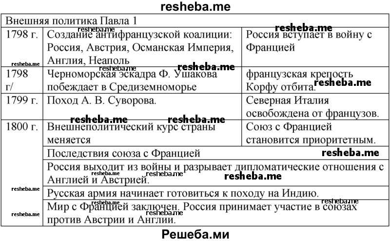 Павел 1 схема