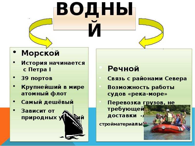 Виды транспорта 9 класс