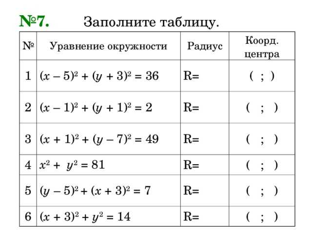 Геометрия 9 класс атанасян уравнение окружности и прямой презентация