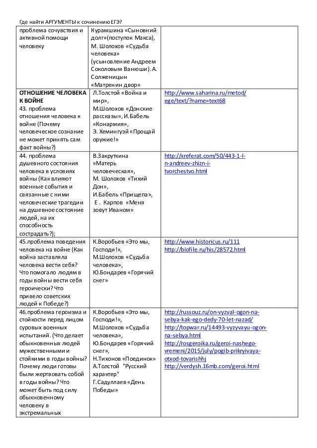 Сочинение сладкая ложь или горькая правда? (по пьесе горького на дне)
