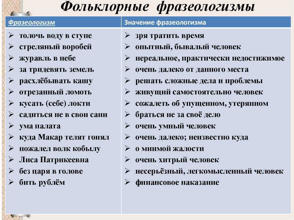 Выражение как сам. Фразеологизмы примеры. Фразеологизмы и их значение. Фразеологизмы примеры и их значение. Распространенные фразеологизмы.