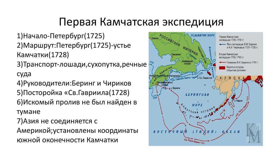 Витус беринг – что открыл в первой камчатской экспедиции (география, 8 класс)