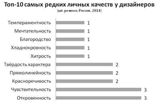 Сочинение-рассуждение на тему: какие качества я больше всего ценю в человеке?