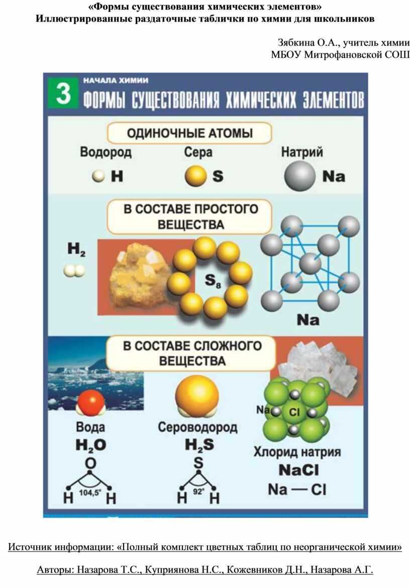 Водород химический элемент и простое вещество 8 класс презентация