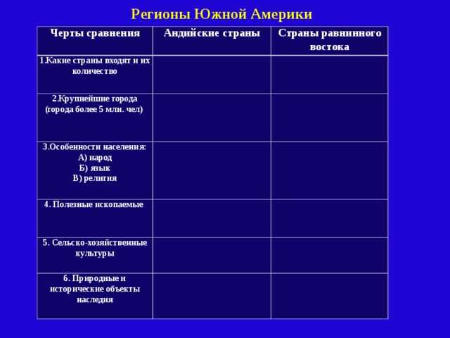 Равнинный восток 7 класс география