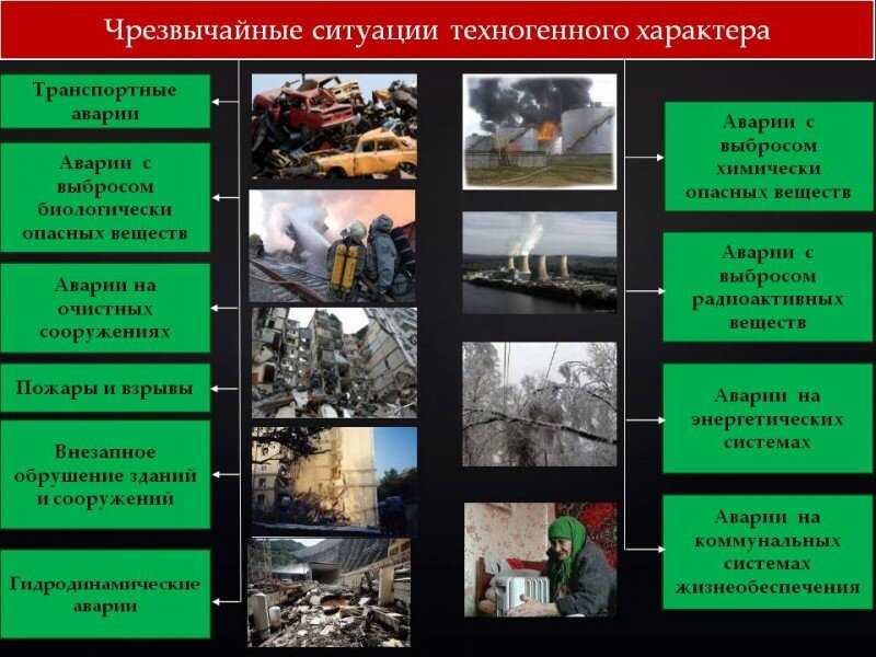 Чрезвычайные ситуации доклад сообщение по обж