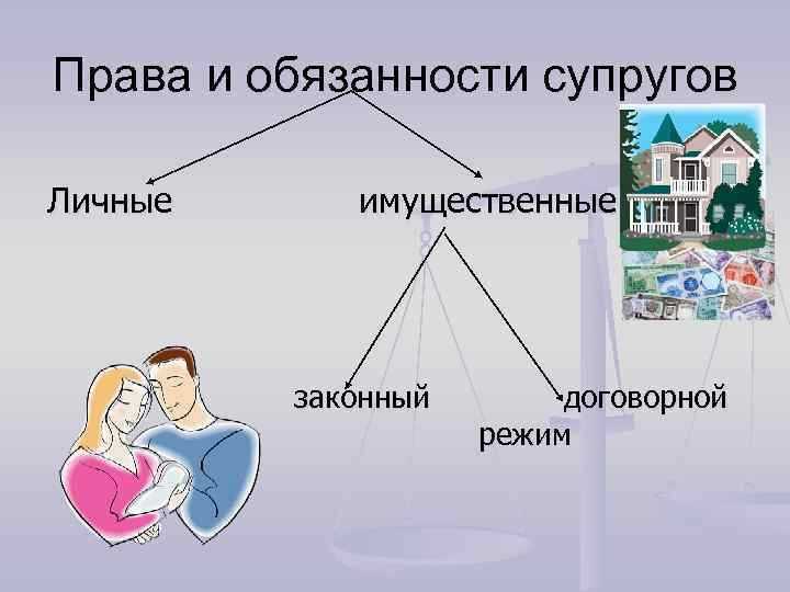 Тест по обществознанию семья и брак 11 класс