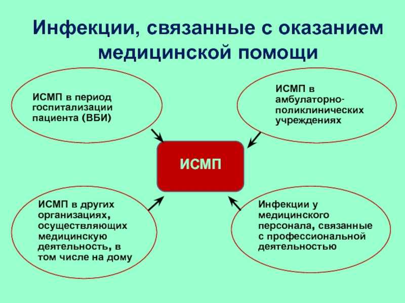 Тесты для медиков "помощник медсестры" с ответами