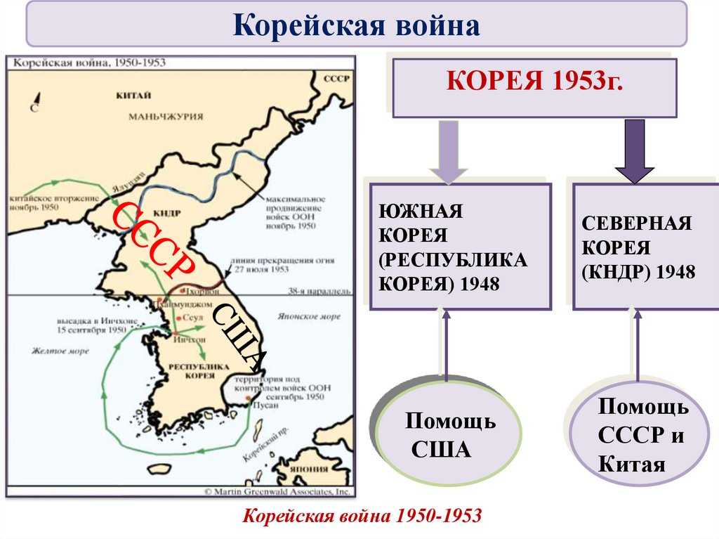 Тест по новейшей истории «холодная война» для 9 класса