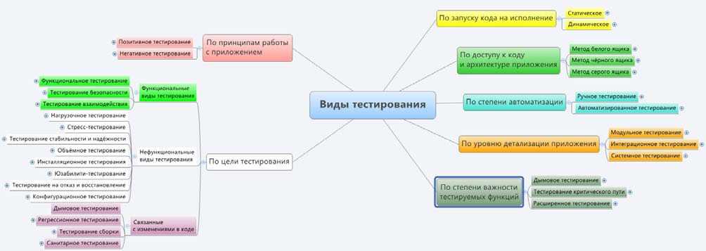 Основы научных исследований (стр. 4 ) | контент-платформа pandia.ru