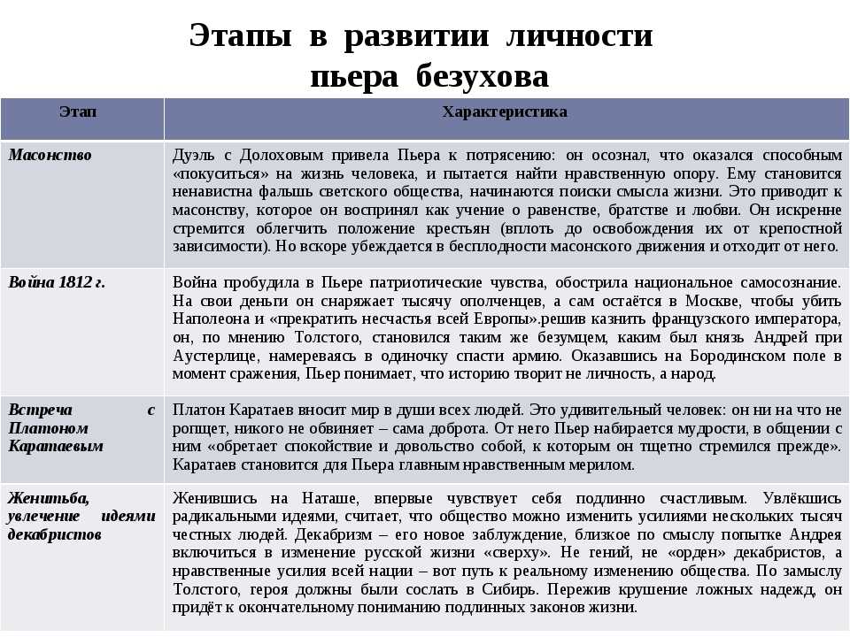 Духовные искания андрея болконского и пьера безухова