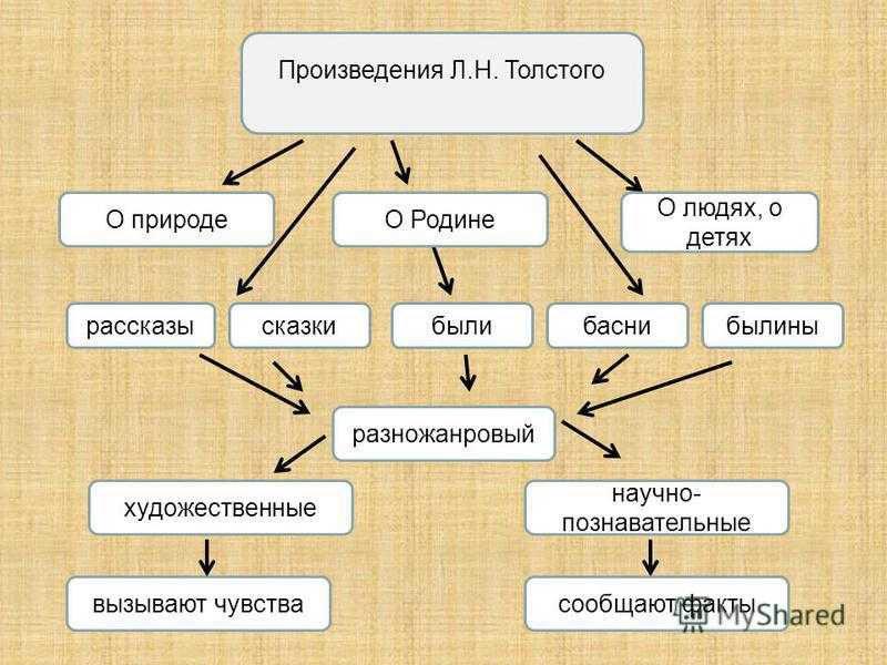 Анализ произведения «слон» (а. и. куприн)