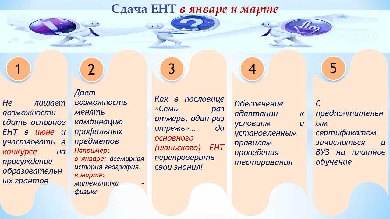 Подготовка по биологии к сдаче единого национального тестирования