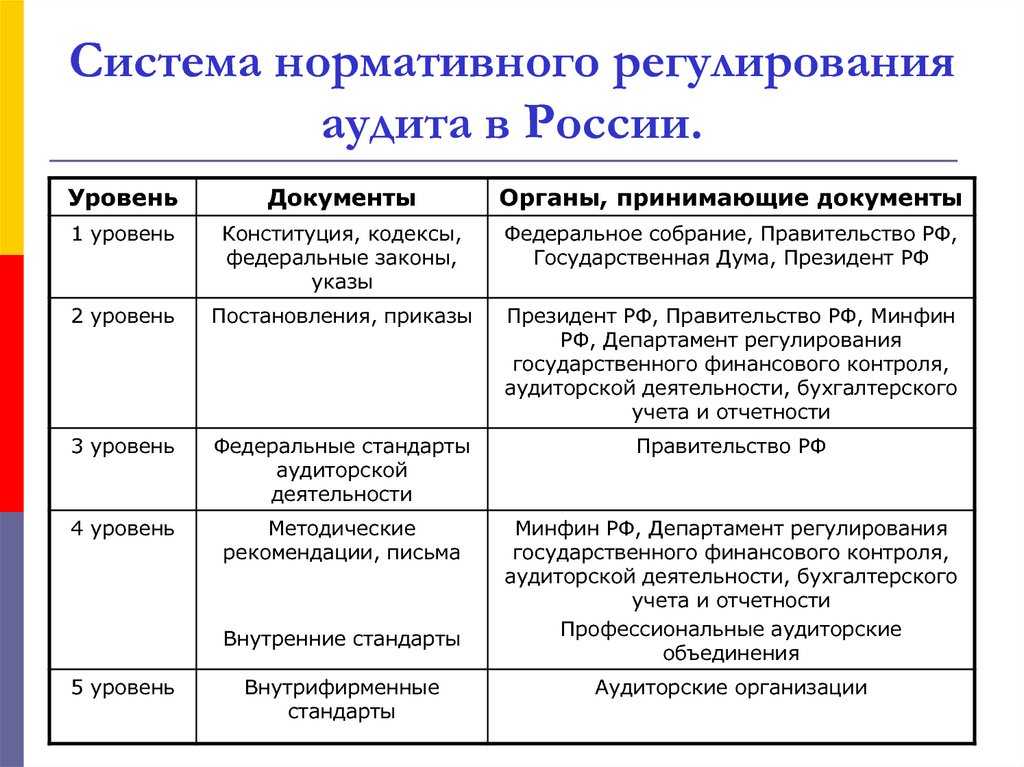 Тесты вэд: тест с ответами: “внешнеэкономическая деятельность” — таловская средняя школа