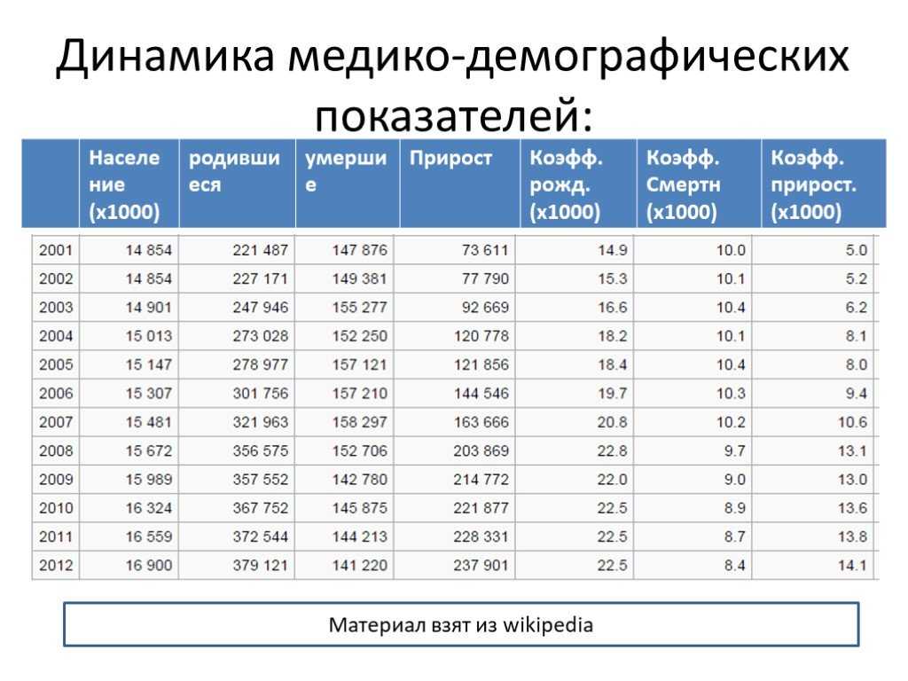 База ответов на вопросы в вузах рф