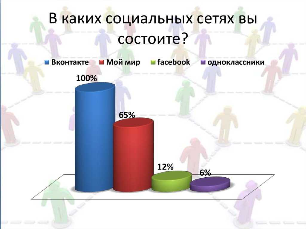 Социальные сети: плюсы и минусы (дискуссия, сочинение, эссе)