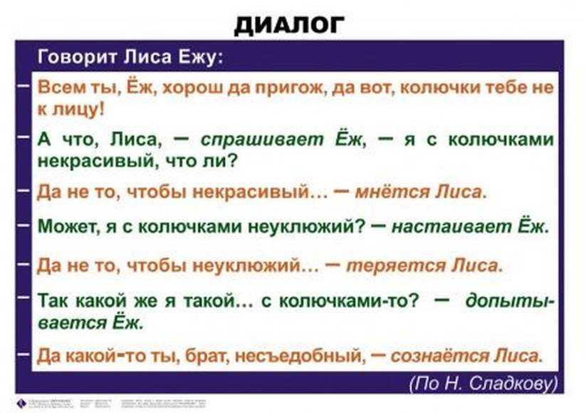 Диалоги сюжет. Диалог в тексте. Диалог пример. Диалог русский язык. Составление диалога.