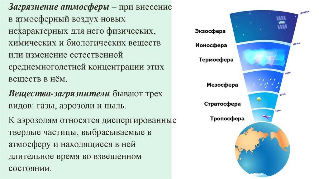 Загрязнение атмосферы земли и как следствие изменение климата презентация