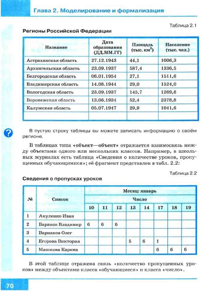 Ответы тест 1 глава 1 — 9 класс босова информатика