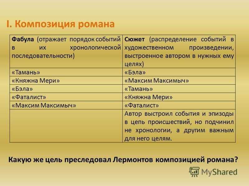 Сочинение черты реализма в романе герой нашего времени лермонтова