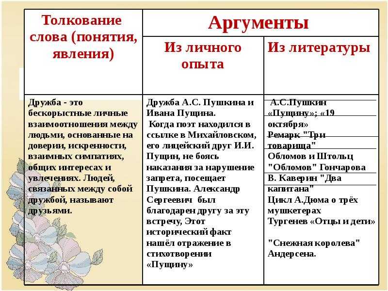 Дружба аргументы из литературы, примеры сочинения-рассуждения о настоящей дружбе, в чем ее ценность и роль в жизни человека