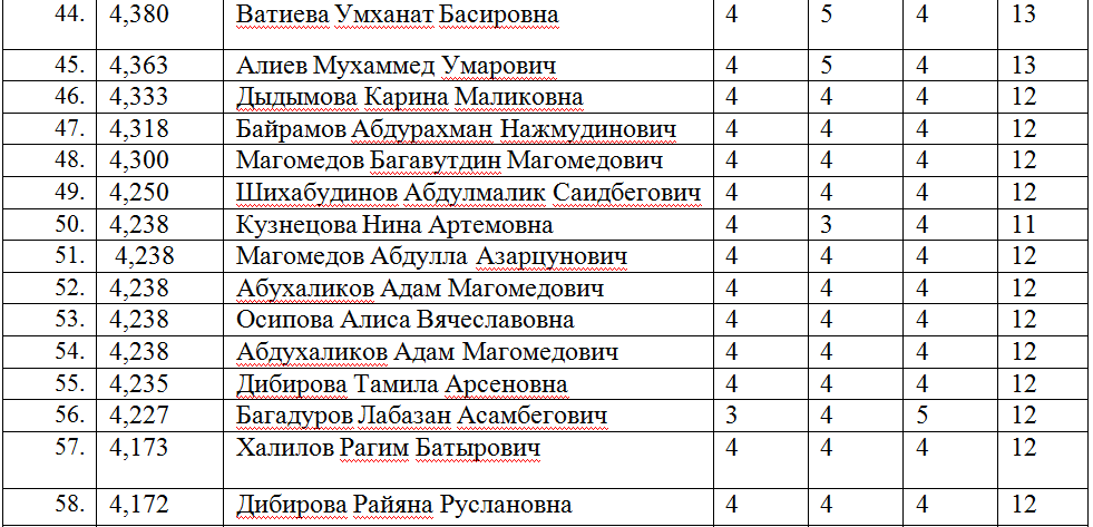 Тесты по теме HTML, 46 вопросов с ответами Для школьников 11 классов, студентов ВУЗов, программистов