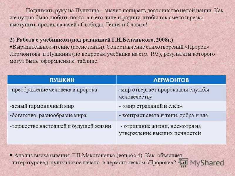 Анализ стихотворения поэт лермонтова 9 класс по плану