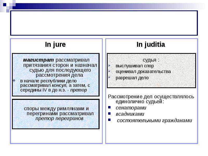 Виды исков в римском праве презентация